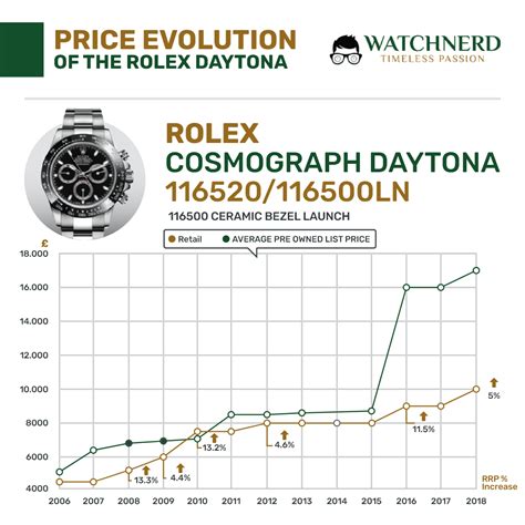 rolex preislist|Rolex price range.